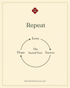 Read more about the article Love. Suffer. Hope. Repeat.