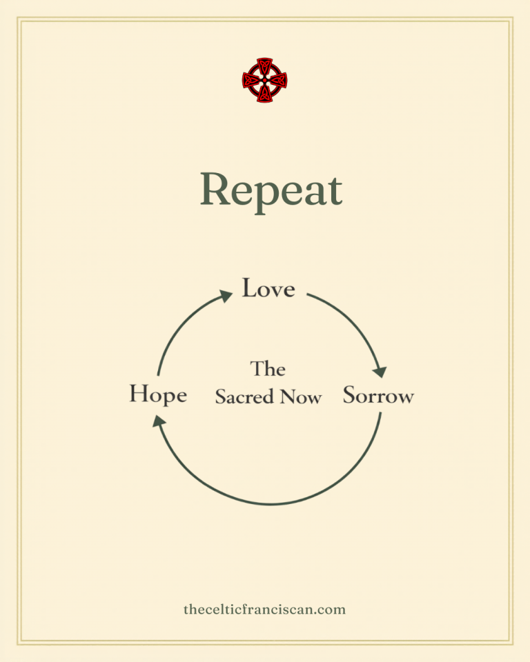 Love. Suffer. Hope. Repeat.